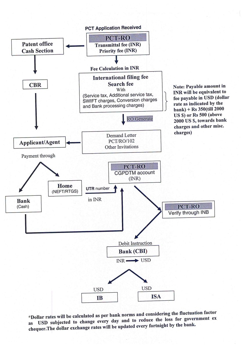 Pct Chart