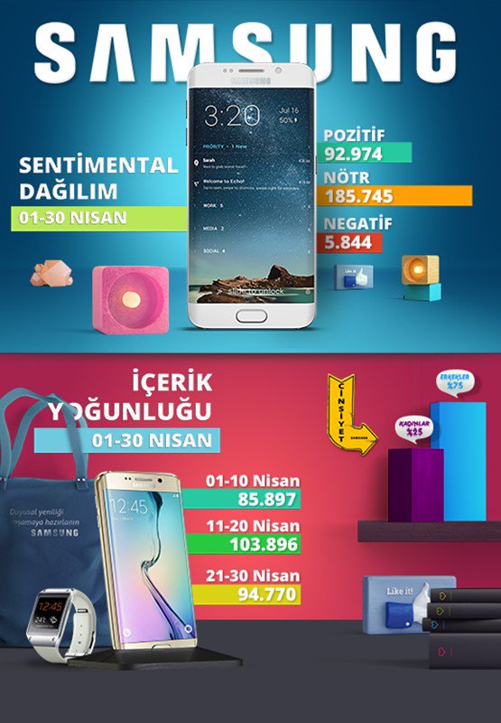 1969SARIYER's tweet photo. #Kurumsal Kimlik
#Logosu
#Kartvizitleri
#infographic https://t.co/Z4OSay2q9q