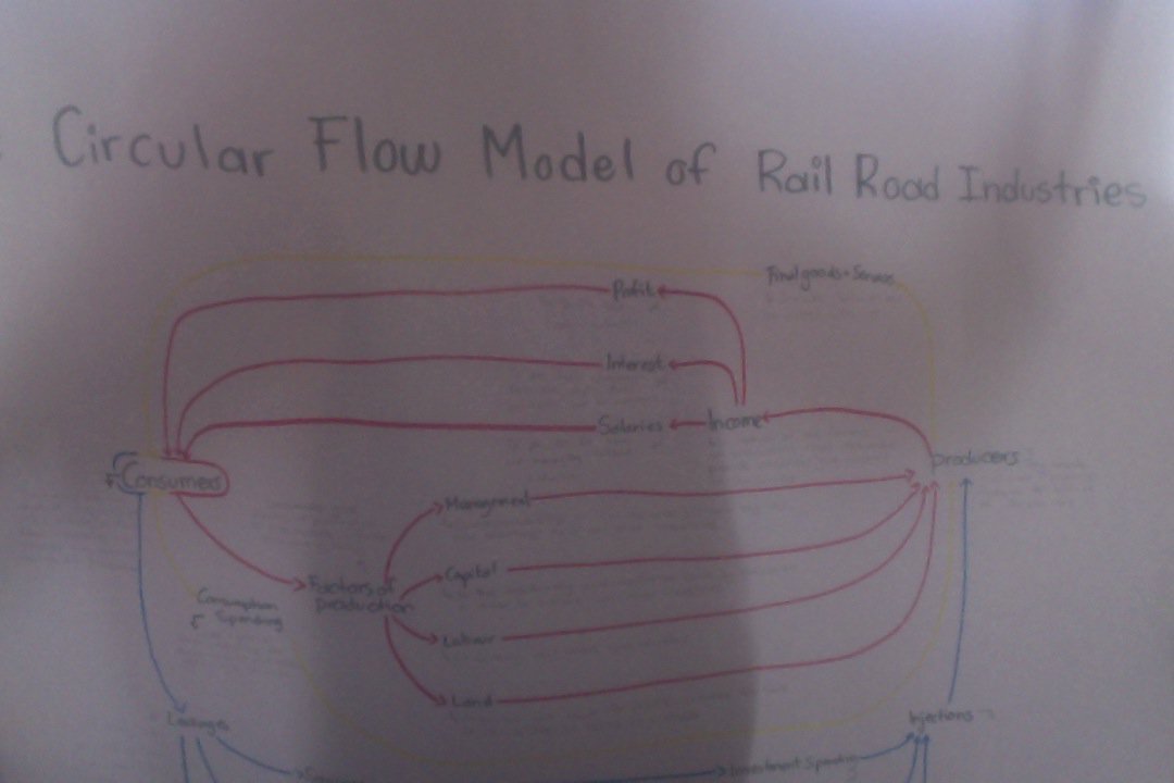 SabaAttfield's tweet photo. Created the Flow Model in the context of railroad industries today. Our poster is super artsie (thx xandra) #is_t9c https://t.co/KbExppQQvS
