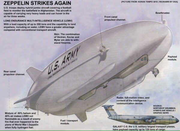 世界最大の航空機 エアランダー10 の形状がなぜか 不適切な画像 に見えてしまう Togetter