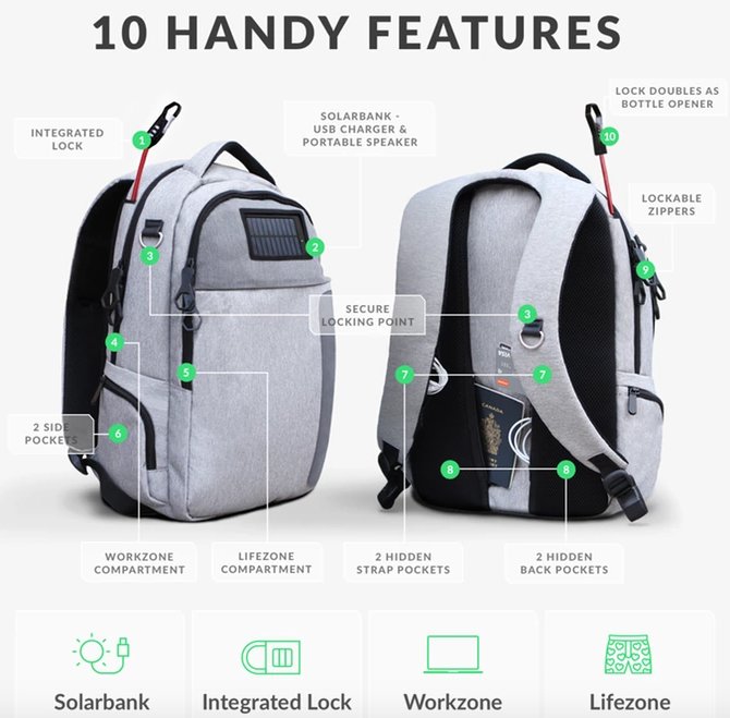NuukDigital's tweet photo. Very useful #smartaccessory - @lifepack_bags - everything you need: #solarbank #speakers etc. On #kickstarter now! https://t.co/m4D72wGMvR