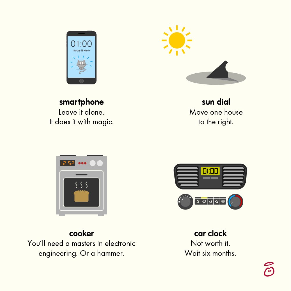 Don't forget to put your clocks forward before bed tonight. Here's how.