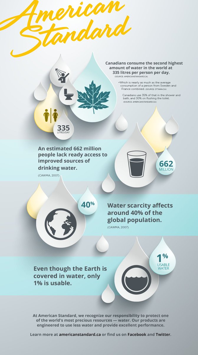 amstandardca's tweet photo. Today is #WorldWaterDay. Check out these interesting facts. What can you do to save more? https://t.co/2ZTwyoeuLW https://t.co/zznP4gBJFI