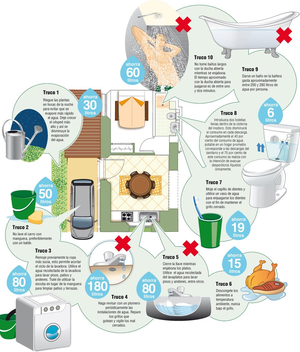 10 Consejos para ahorrar agua (y energía) en tu vivienda, vía <a href="/OVACEN/">OVACEN</a> #DMAgua #DíaMundialdelAgua