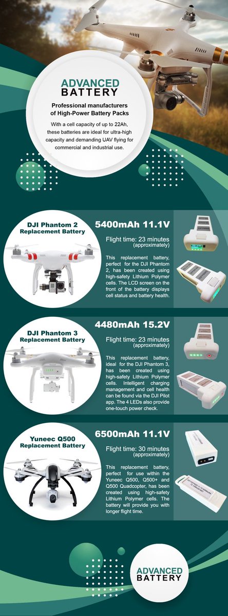 Advancedscooter's tweet photo. DJI Phantom 2/3/4 replacement battery on sale!    contact us at: ae@advancedenergy.com.cn    skype:hongxia477 https://t.co/VSsSstACAf