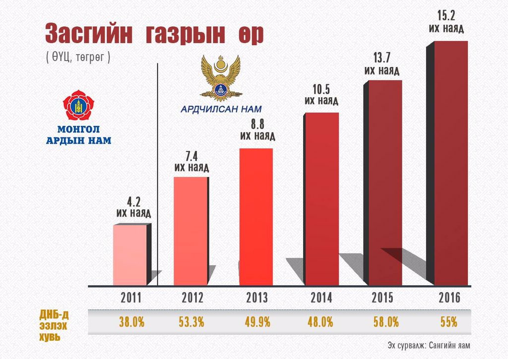 U_Baska's tweet photo. “@TsogtgerelB: https://t.co/hN5KBGZ0BU”