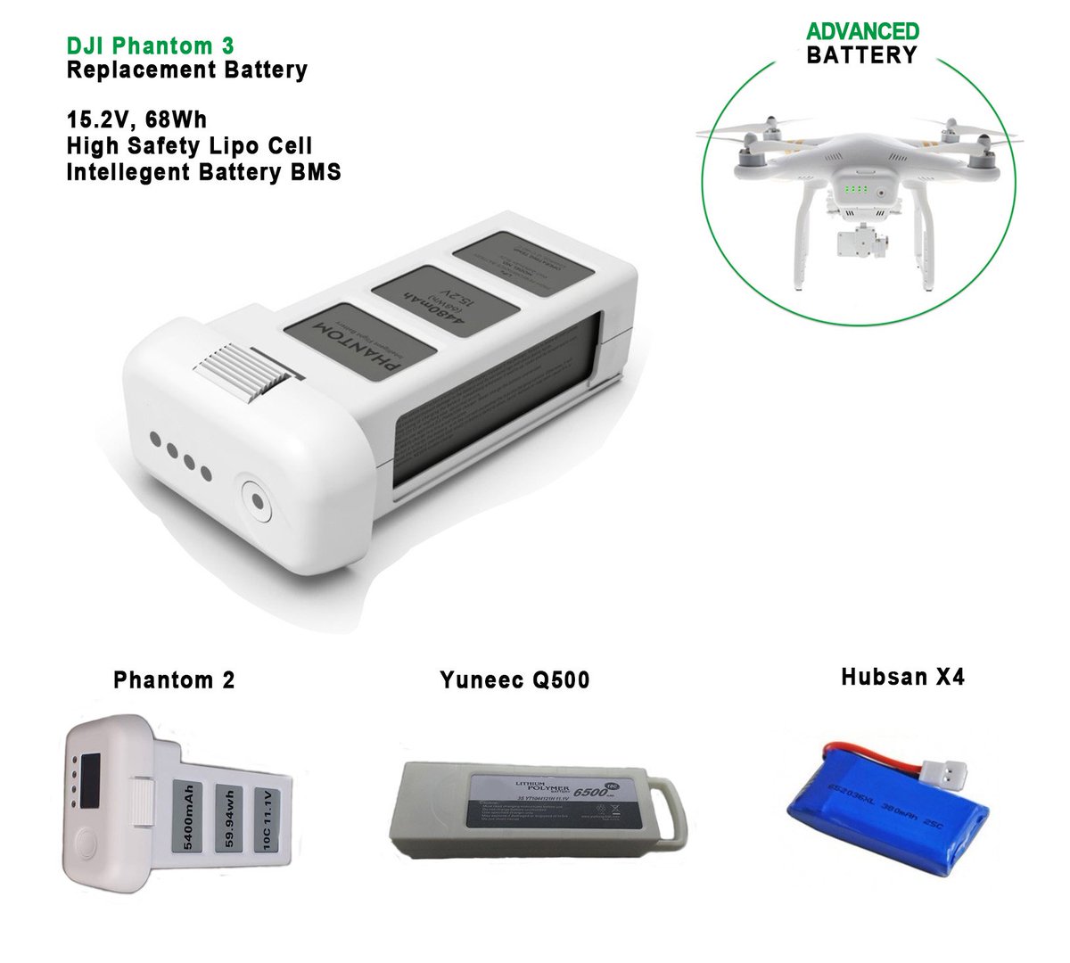 Advancedscooter's tweet photo. Drones/UAV battery manufacturer https://t.co/6Dmkg9fO5W