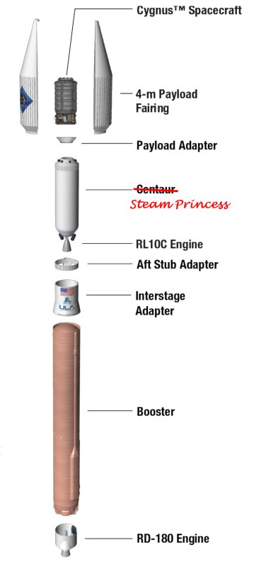 PointyEndUp's tweet photo. There was something not quite right about this image.... I lovingly call Centaur the #SteamPrincess. #OA6 https://t.co/BMLW0TsgCL