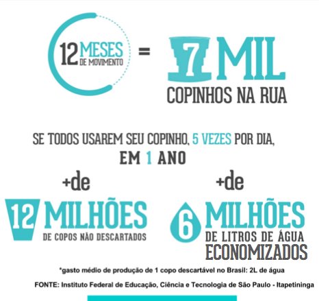 Hoje é o Dia Mundial da Água, e esse info é pra mostrar o quanto você pode economizá-la!
Bit.ly/comoseucopinho