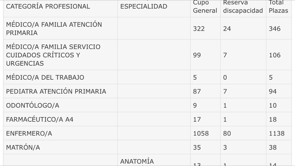Megaoferta de empleo público en Andalucía para enfermería. A la espera de convocatoria