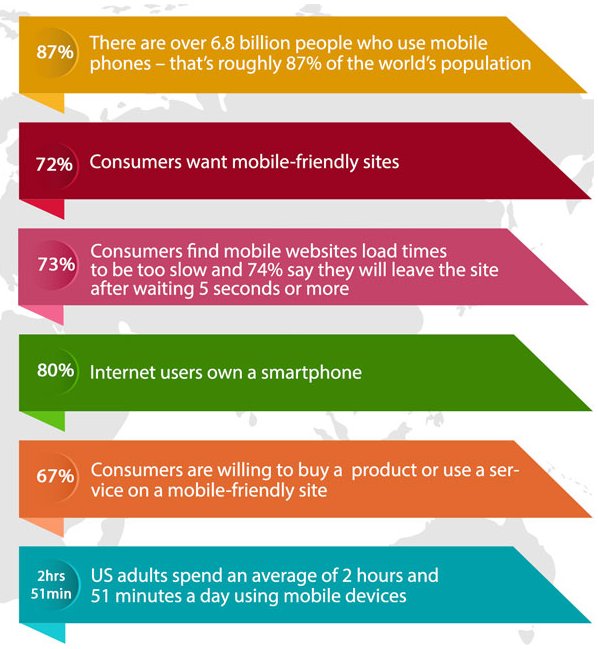 YPOwebmarketing's tweet photo. If you don’t have this, you’re losing business. 
#emarketing #yourpracticeonline
https://t.co/919XlnIMoM https://t.co/TMZ9QISsub