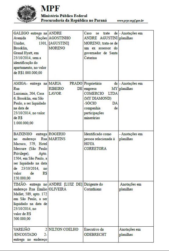 simidao82's tweet photo. @radaronline os caras usam codinome para "despistar"... O codinome usado no caso foi "Timão". Buuuuuurrros! Kkkkk https://t.co/NqIrKIaTy6