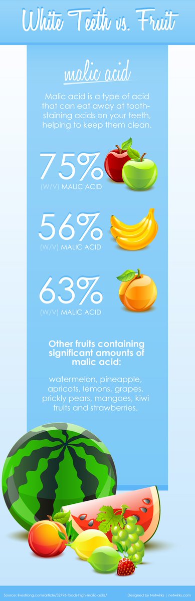 SummitDental's tweet photo. Can fruit whiten teeth? Certain acids in them may indeed help, so take a bite for your overall health and your teeth https://t.co/F6knroso2E