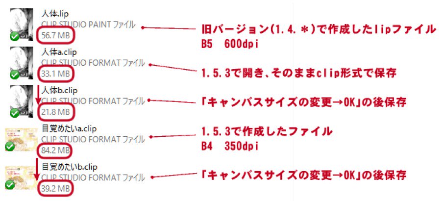 クリスタファイルのサイズダウン法の検証 3ページ目 Togetter クリスタファイルのサイズダウン法の検証 3ページ目 Togetter