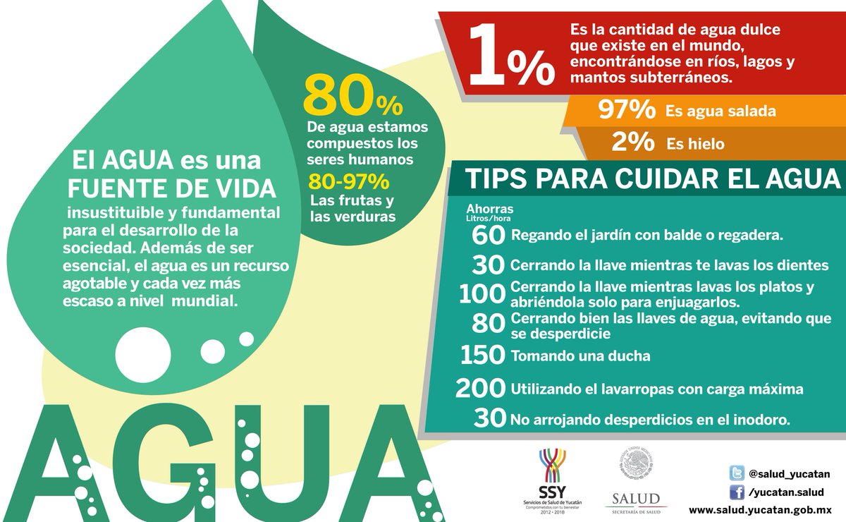 Servicios de Salud de Yucatán tweet media