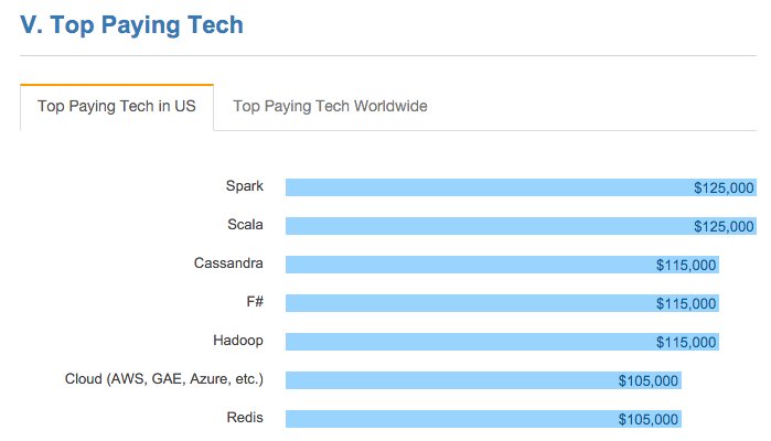 Databricks tweet media