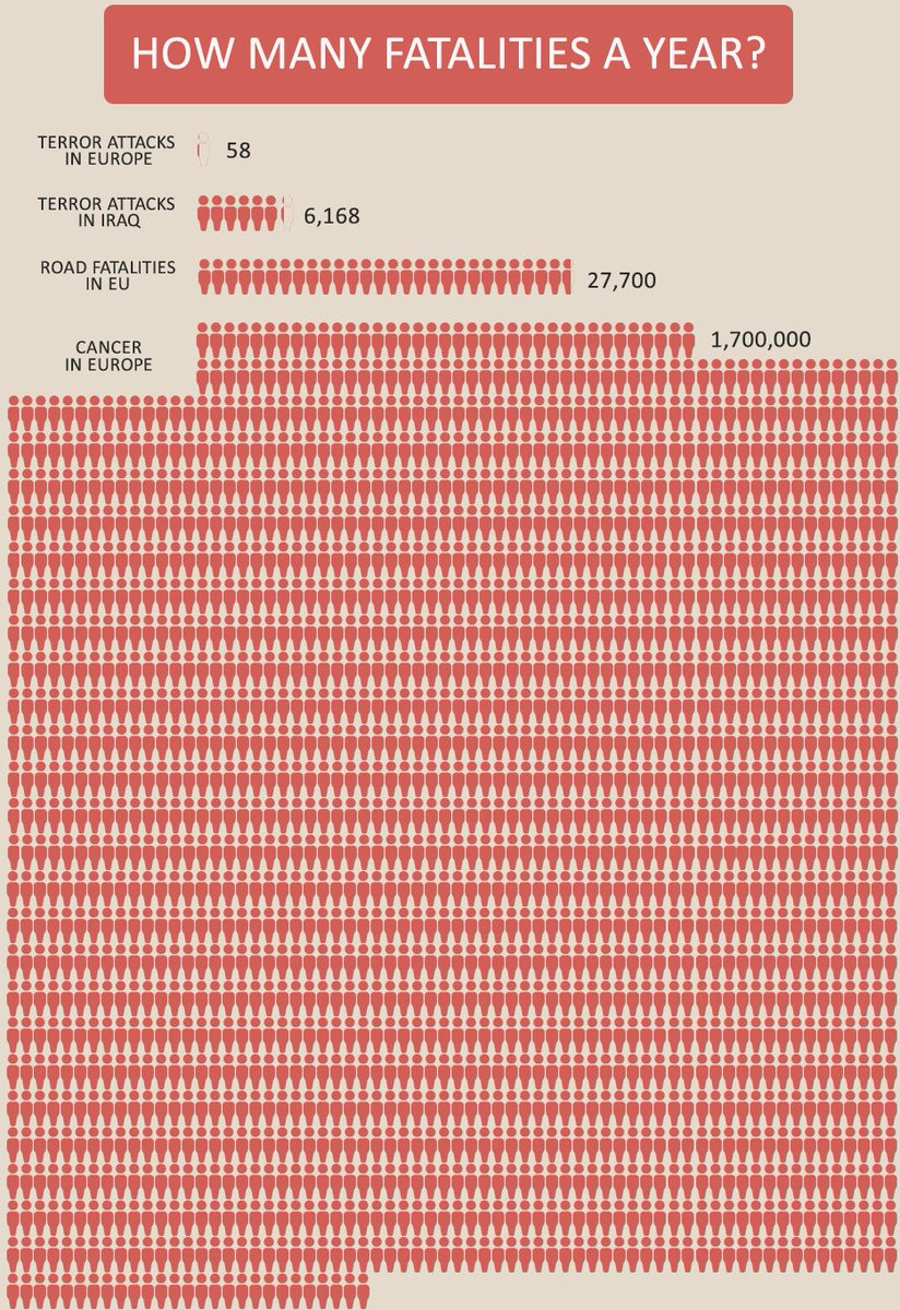 StubbeBuchwald's tweet image. #dkpol #perspektiv #brusselsattack 
Rusland og Ukraine ikke inkluderet.