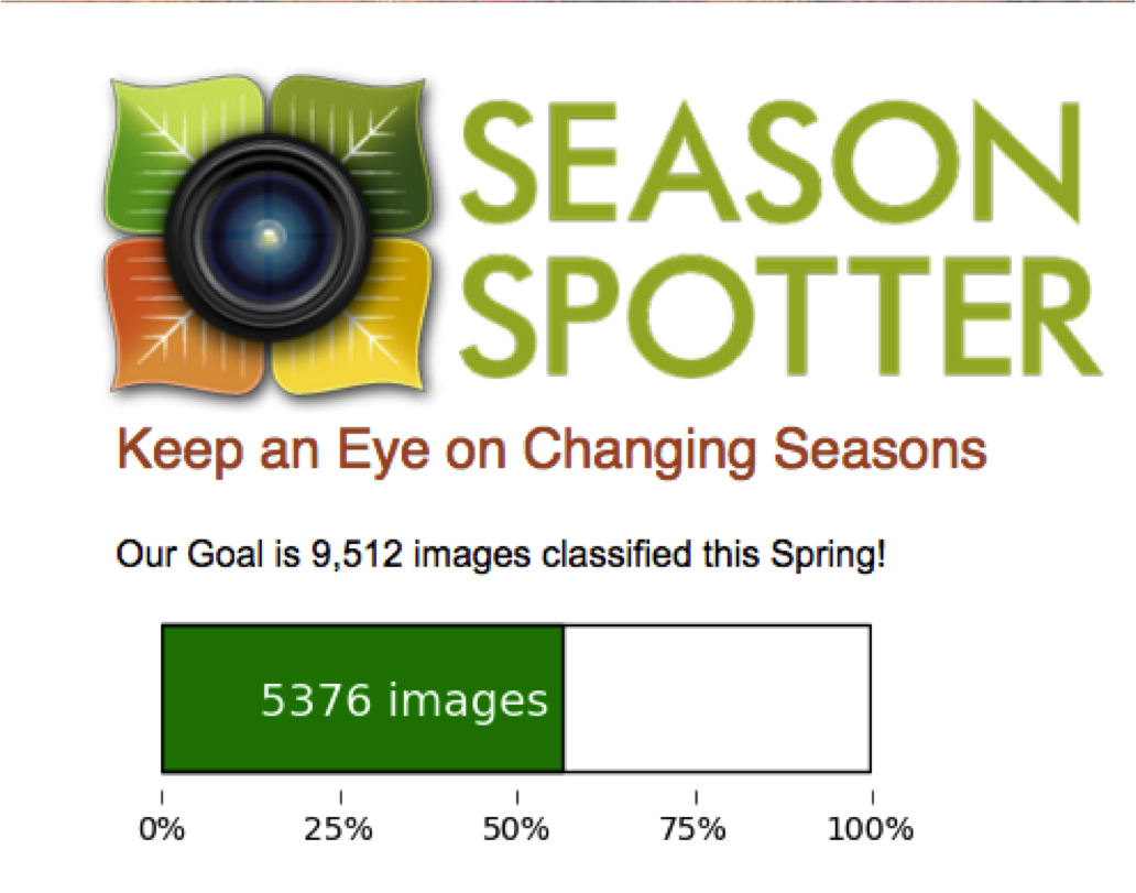SeasonSpotter's tweet photo. Thanks to volunteers @the_zooniverse!  We just exceeded 50% of our #SpringSSchallenge goal! #citizenscience https://t.co/RcY5plF0Gu