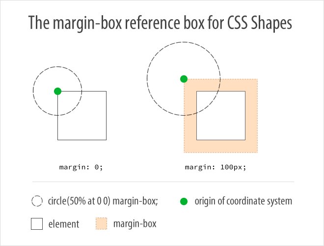nucliweb's tweet image. Getting Started with CSS Shapes

html5rocks.com/en/tutorials/s… #css