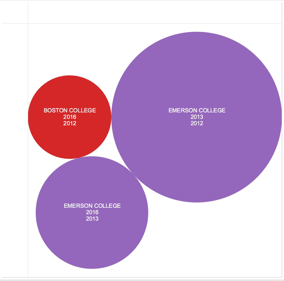Emerson food violations since 2012 #emersonfood