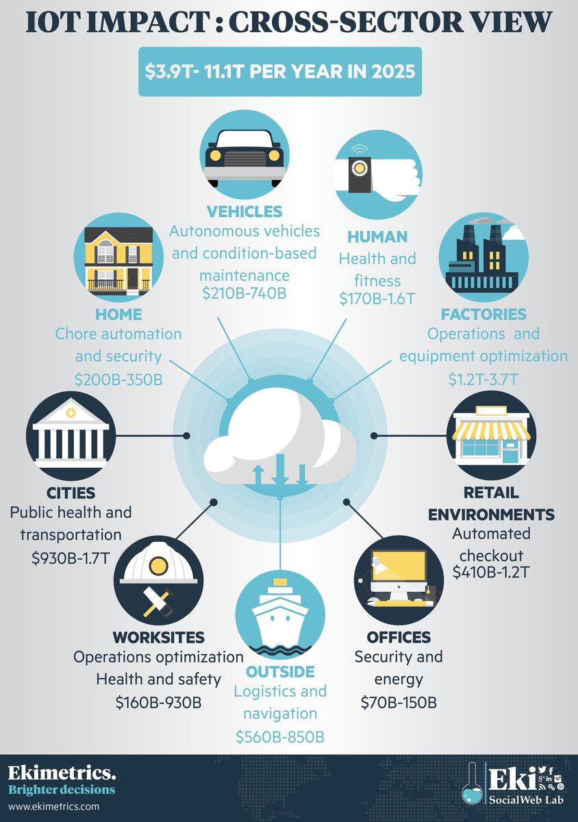 What needs to happen before IoT can change the world tnw.me/WExocgh