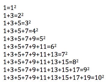 CBinsights's tweet photo. Did you know this? from Carl Friedrich Gauss's Disquisitiones Arithmeticae h/t @michaelbatnick https://t.co/BCJ2vPSrZo