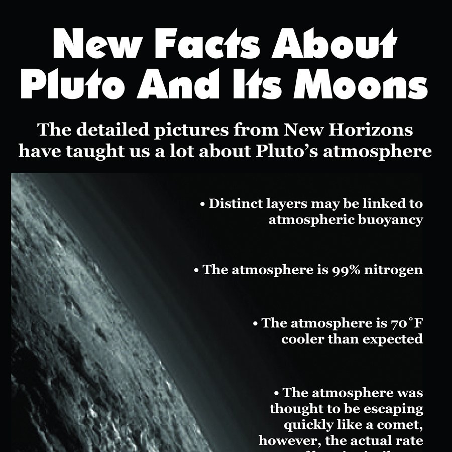Kander10Designs's tweet photo. Pluto and Its Moons #NASA #Space #Pluto  https://t.co/AlJvyKHVPE https://t.co/tCCnnG5sgI