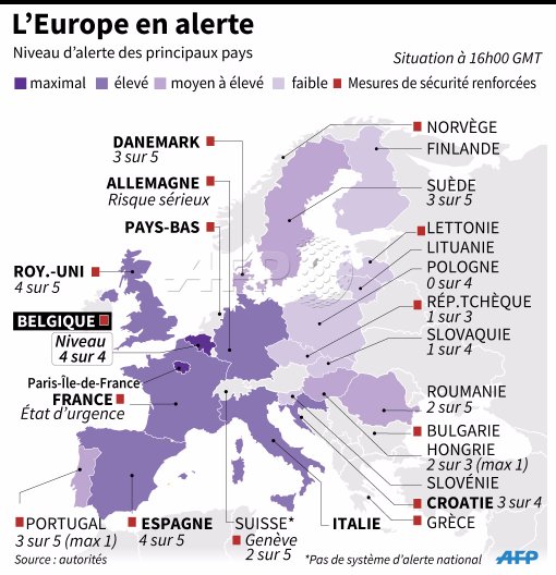 afpfr's tweet image. Niveaux d'alerte et mesures de sécurité dans les principaux pays européens après les attaques de #Bruxelles #AFP