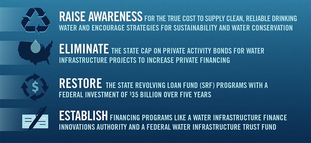 ASCETweets's tweet photo. 4 steps to improve the grades for U.S. drinking &amp; wastewater infrastructure: https://t.co/U5RV62ahwH #WorldWaterDay https://t.co/IeSJdwFq7I