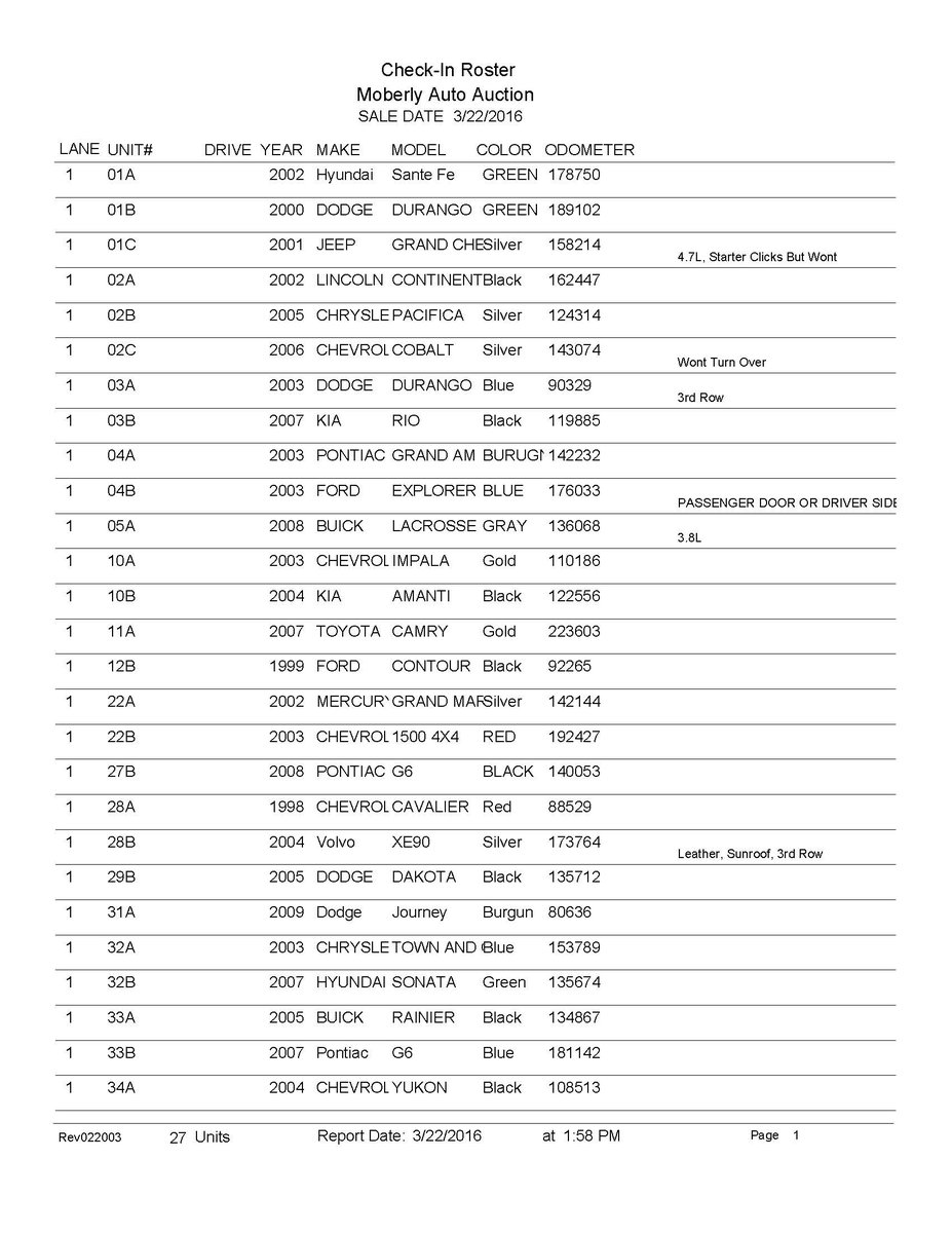 MoberlyAuction's tweet photo. Current run list for 3-22 #maa #missouriautoauctions #midmoauction #moberlyaa #dealersonly https://t.co/oBQcrFssGW
