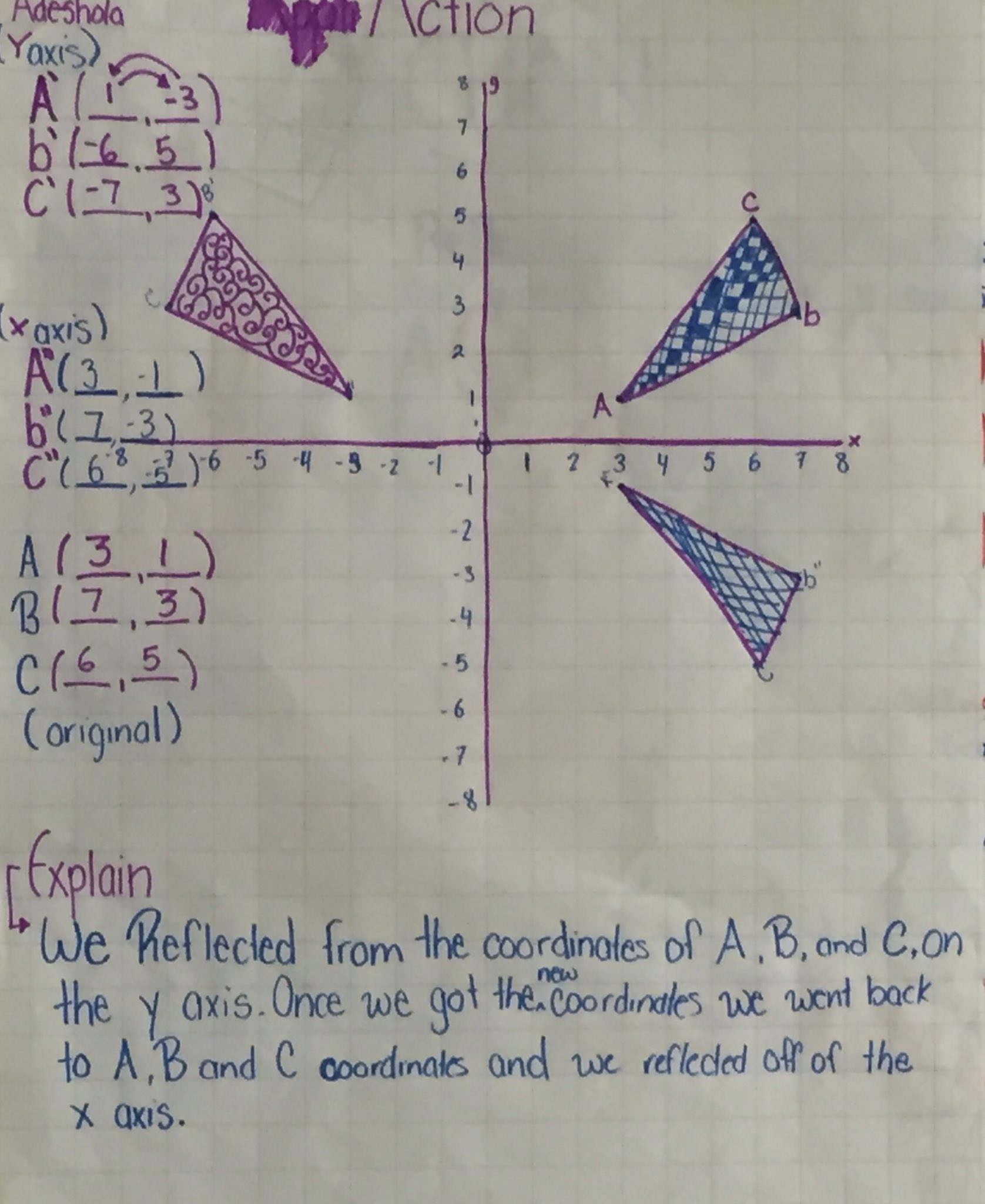 Ms. Galos on X: What happens to the coordinates when you reflect a shape  on the x-axis? On the y-axis?  / X