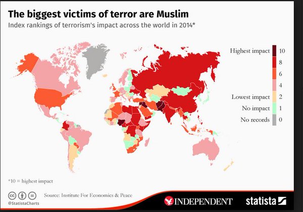 KatuArkonada's tweet photo. Terrible mundo donde es tendencia global #StopIslam cuando las mayores víctimas del terrorismo son musulmanes https://t.co/caTnEgKLkK