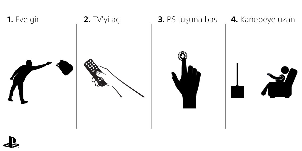 PlayStationTR's tweet photo. 4 adımda mutluluk: https://t.co/DBsWcEuAoF