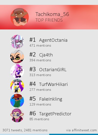 JorgeGo60556299's tweet image. [TopFriends] @AgentOctania @Cja4th @OctarianGIRL @TurfWarHikari @FakeInkling via affinitweet.com