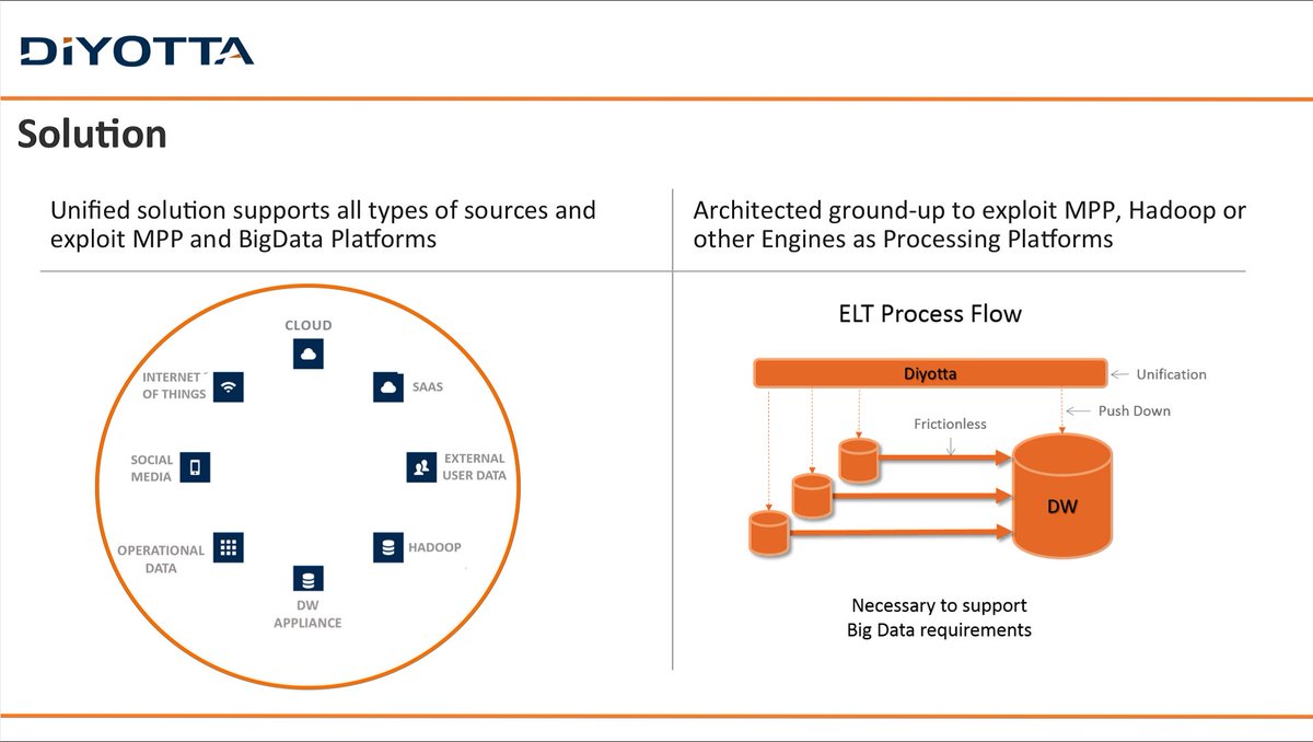 #BriefR <a href="/Diyotta/">Diyotta</a> is built for the entire datasphere and and is aligned fully with #BigData diyotta.com