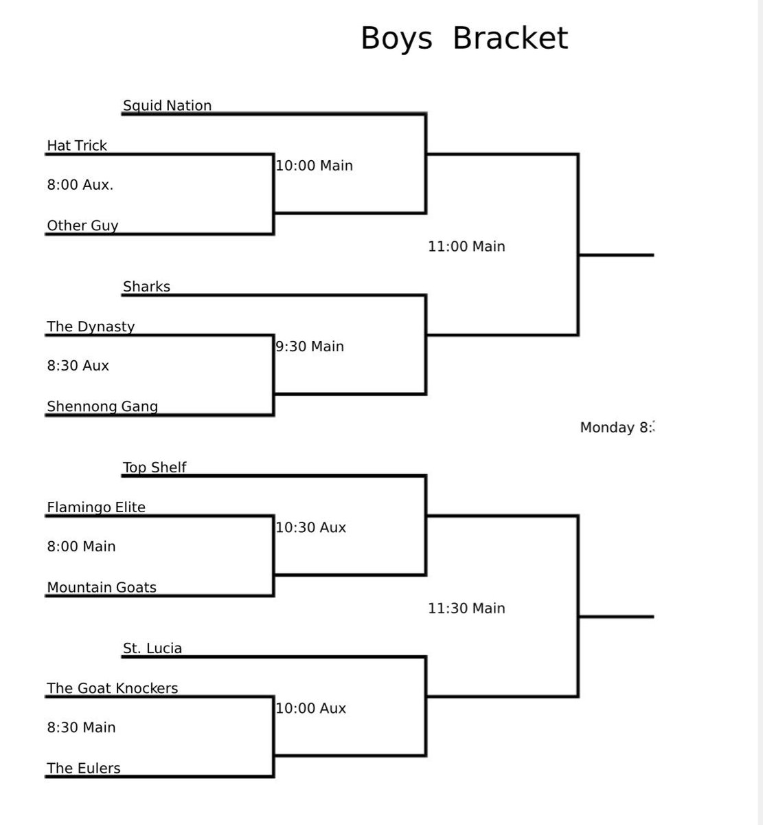 Flockey2017's tweet photo. Boys Bracket https://t.co/23ZGmKafpy