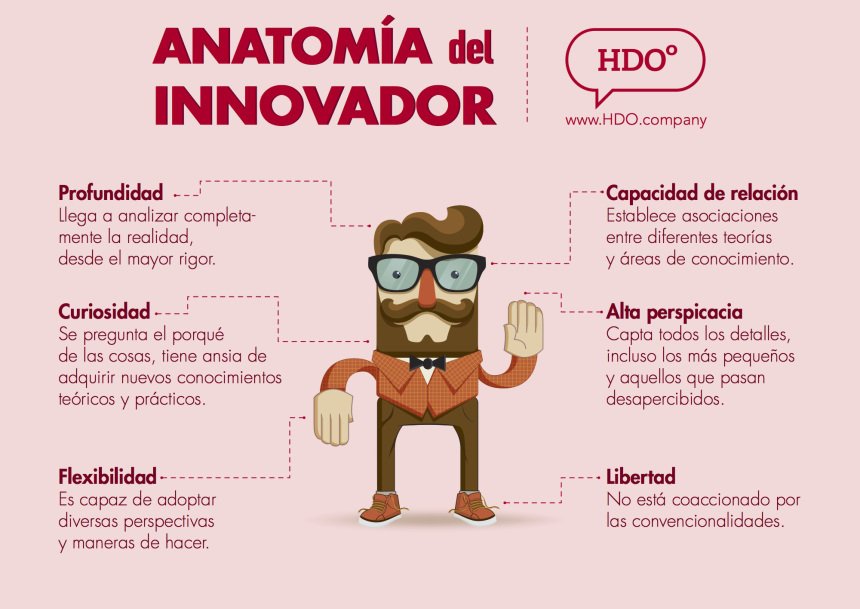 Economia_UDP's tweet photo. ¿De qué están hechos los innovadores? En nuestro #MartesDeInnovación te decimos https://t.co/XscxvMECYA