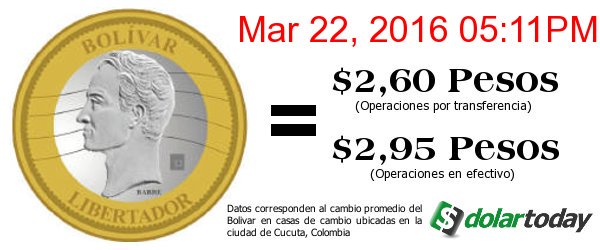 DolarToday tweet picture