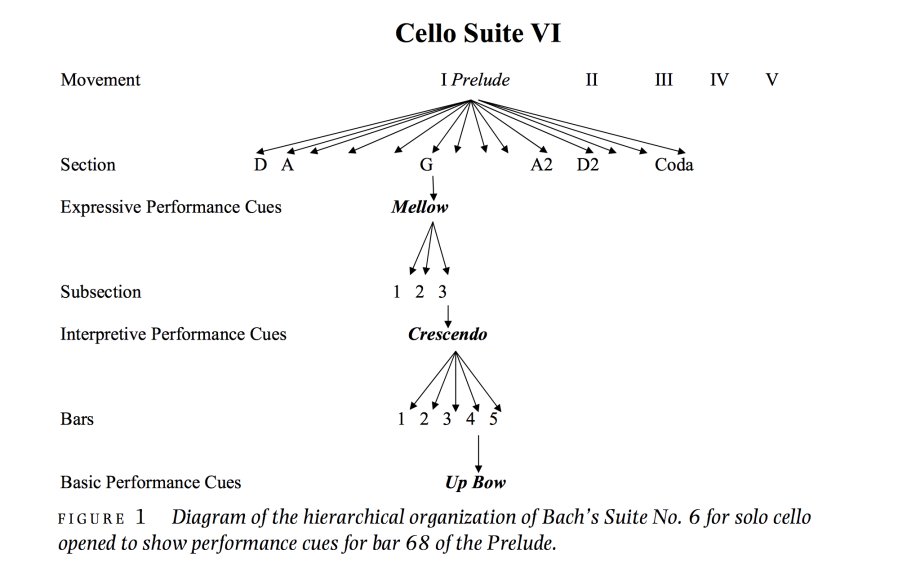 Why Some Musicians Seem to Be Memorization “Naturals” (How to Become More of One Yourself) bit.ly/22wWrAM