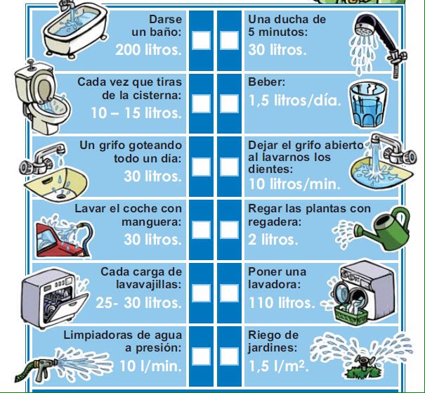 ECOSYL_Arg's tweet image. Podemos consumir lo necesario, o podemos derrochar. Vos decidís. Tomemos conciencia! Cuidémosla!