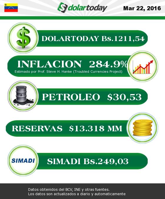 DolarToday tweet picture