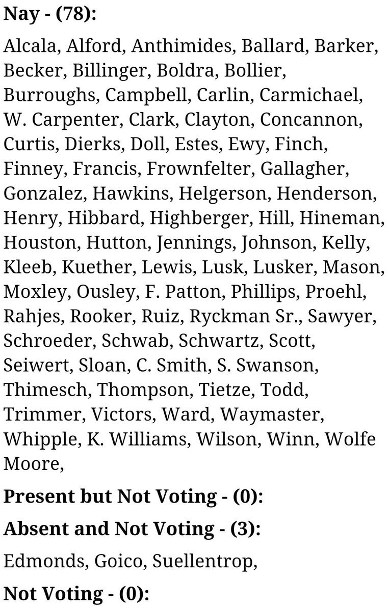 KsPTALeg's tweet photo. .@TimVCarpenter @CJOnline vote count posted #ksleg #ksed #CCSS #HB2292 https://t.co/w9J5EsRiTh https://t.co/cg87OwrXM7