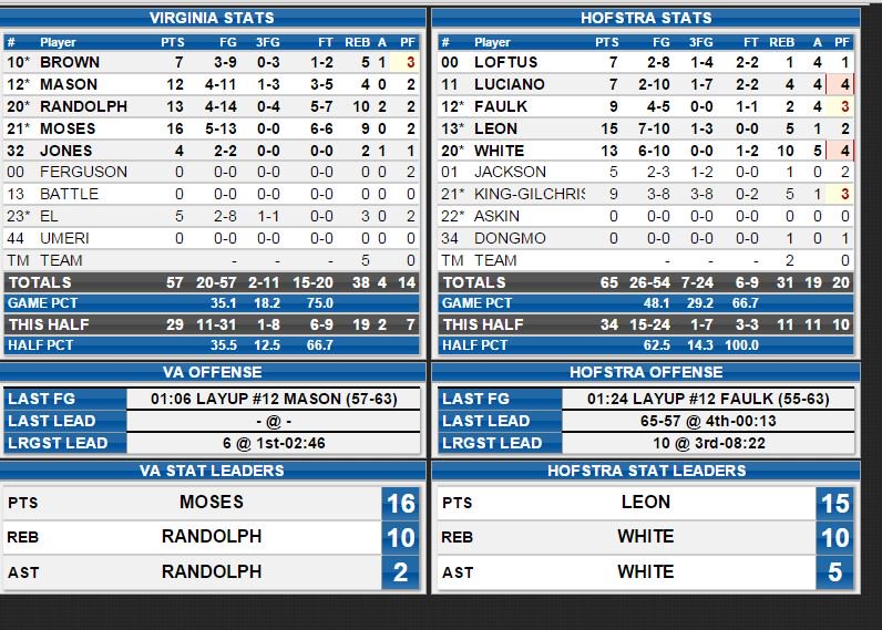 Hofstra Women’s Basketball tweet media