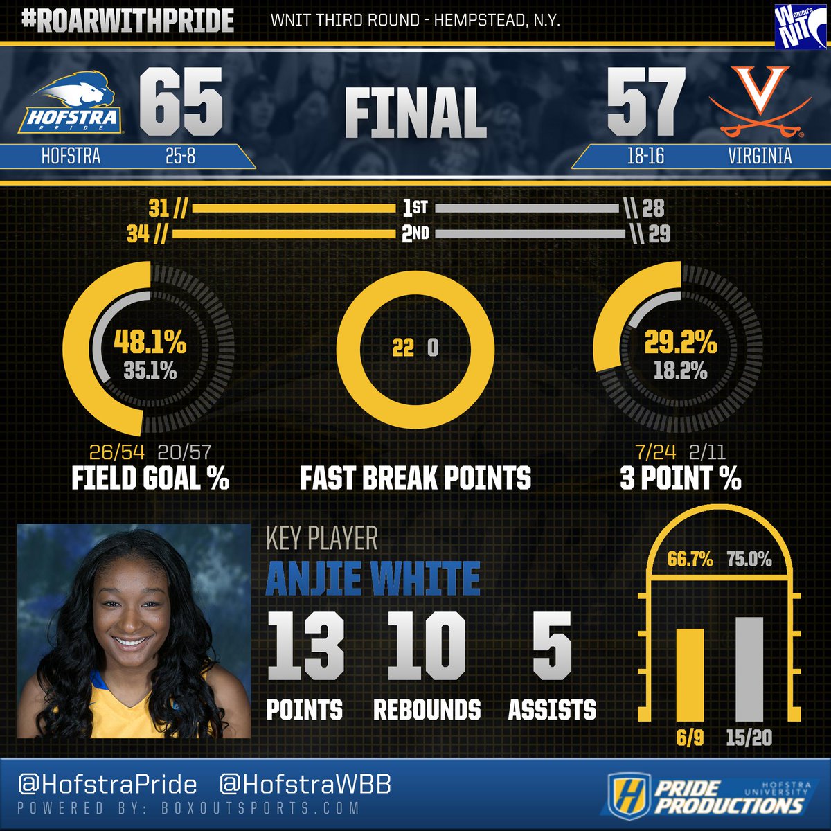 Hofstra Women’s Basketball tweet media