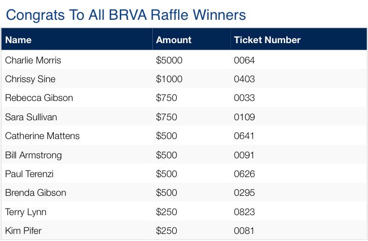 Congratulations to all our winners! Thank you to everyone who participated!