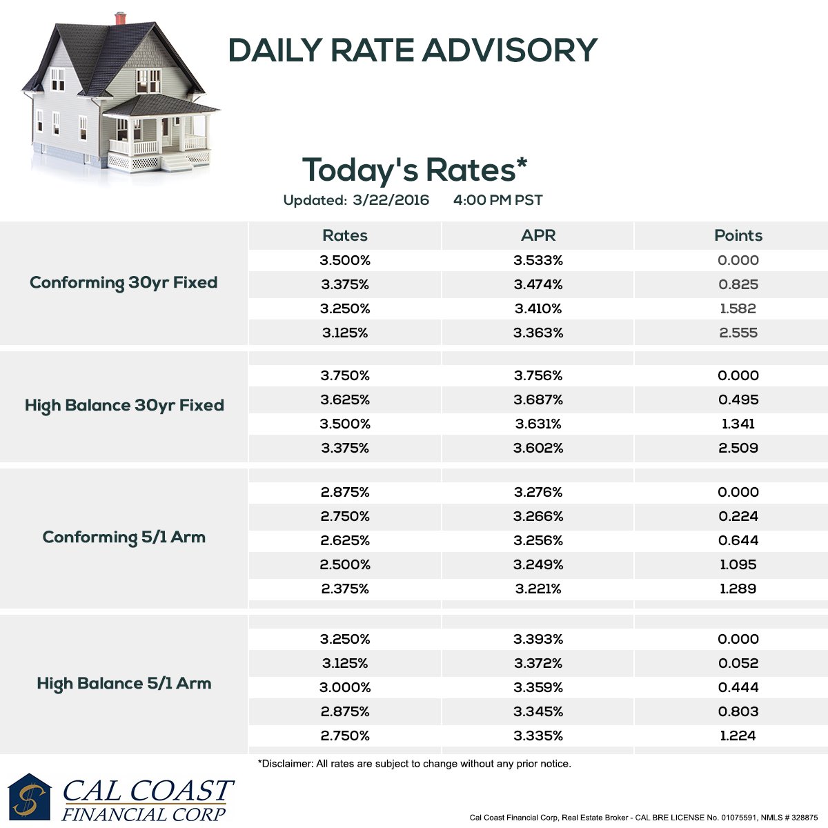 CalCoastCorp's tweet photo. Here are the best #mortgage #rates for you. Check them out! #CalCoastFinancialCorp https://t.co/kA0yfP9AU4
