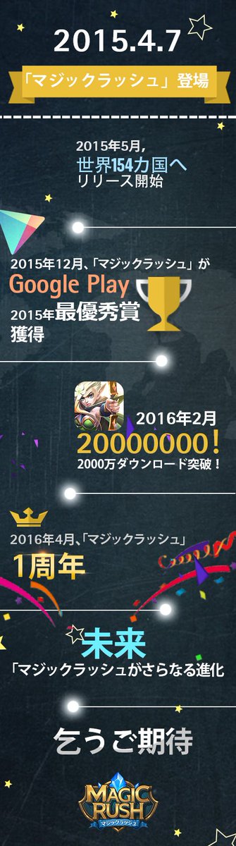 MagicRushjp's tweet image. 2015年4月7日にマジックラッシュが登場し、2016年4月7日に一周年を迎えます。3月23日——3月30日期間中、この記事の「いいね」が5000以上、「シェア」が3000以上に達したら、プレイヤー皆さんに100ダイヤをプレゼント！