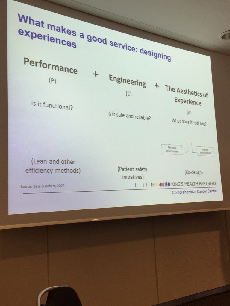 Learning about experience based co-design <a href="/RCPLondon/">RCP</a> as part of #futurehospital <a href="/RespiratorySWBH/">Respiratory SWBH</a>