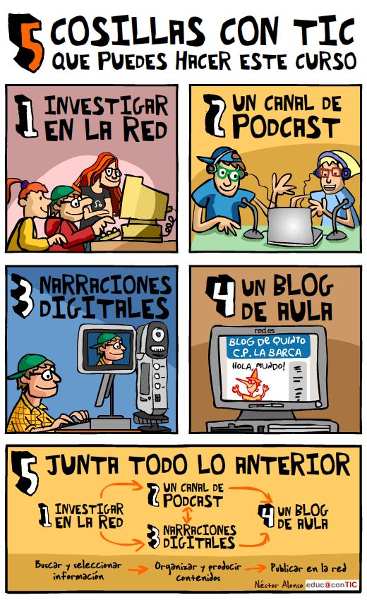 Jordibenetgome1's tweet photo. Para los que estamos preparando la UD del practicum II #D16_UNED https://t.co/mWkrjWqDVf