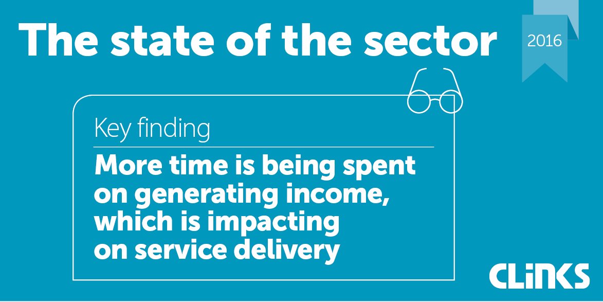 Clinks_Tweets's tweet photo. We've launched The state of the sector 2016 - Download it here https://t.co/qdWt6j4ZN0 #Stateofthesector https://t.co/6ODF322N4X